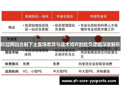 欧冠两回合制下主客场差异与战术博弈的胜负逻辑深度解析
