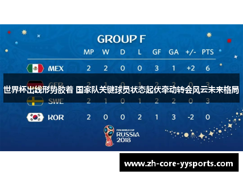 世界杯出线形势胶着 国家队关键球员状态起伏牵动转会风云未来格局 世界杯出线形势胶着 国家队关键球员状态起伏牵动转会风云未来格局