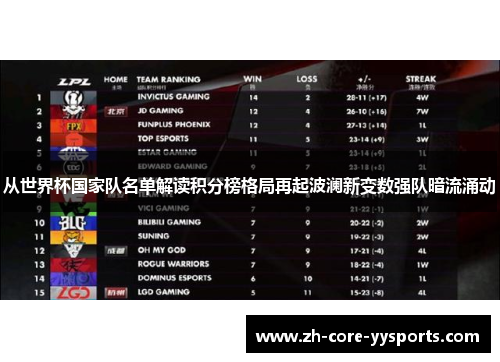 从世界杯国家队名单解读积分榜格局再起波澜新变数强队暗流涌动