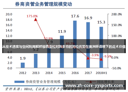 从技术速度与空间利用解析穆西亚拉对阵多特的对位优势在美洲杯语境下的战术价值 从技术速度与空间利用解析穆西亚拉对阵多特的对位优势在美洲杯语境下的战术价值