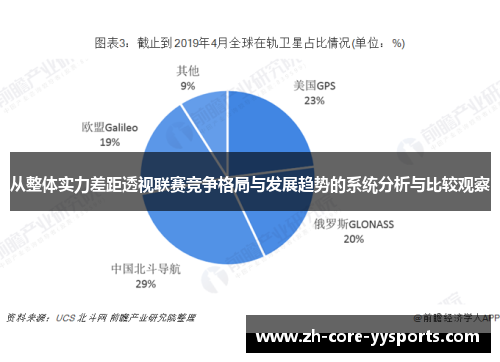 从整体实力差距透视联赛竞争格局与发展趋势的系统分析与比较观察 从整体实力差距透视联赛竞争格局与发展趋势的系统分析与比较观察