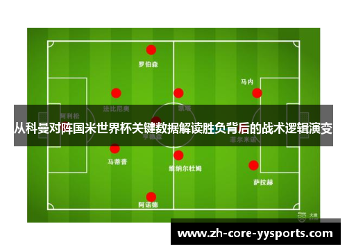 从科曼对阵国米世界杯关键数据解读胜负背后的战术逻辑演变 从科曼对阵国米世界杯关键数据解读胜负背后的战术逻辑演变