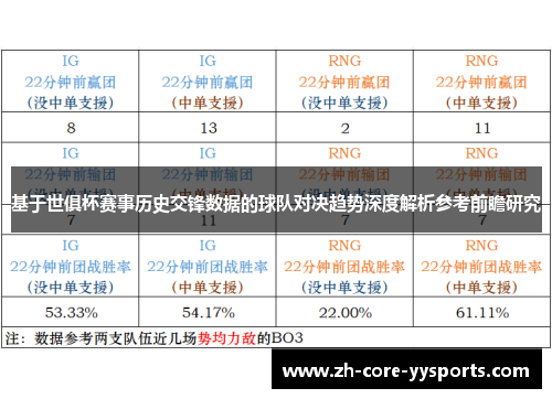 基于世俱杯赛事历史交锋数据的球队对决趋势深度解析参考前瞻研究